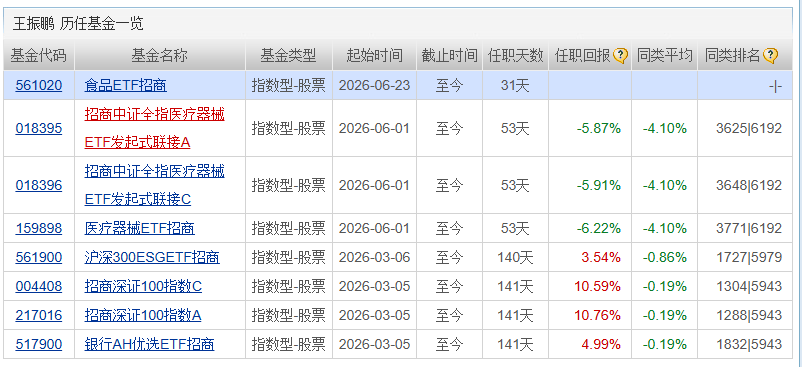 招商国证粮食产业指数发起将发行 基金经理3产品负回报